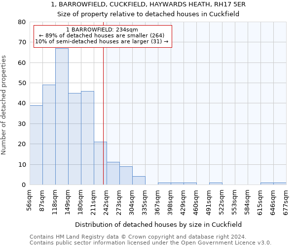 1, BARROWFIELD, CUCKFIELD, HAYWARDS HEATH, RH17 5ER: Size of property relative to detached houses in Cuckfield