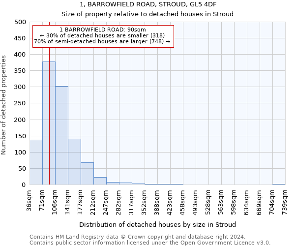 1, BARROWFIELD ROAD, STROUD, GL5 4DF: Size of property relative to detached houses in Stroud