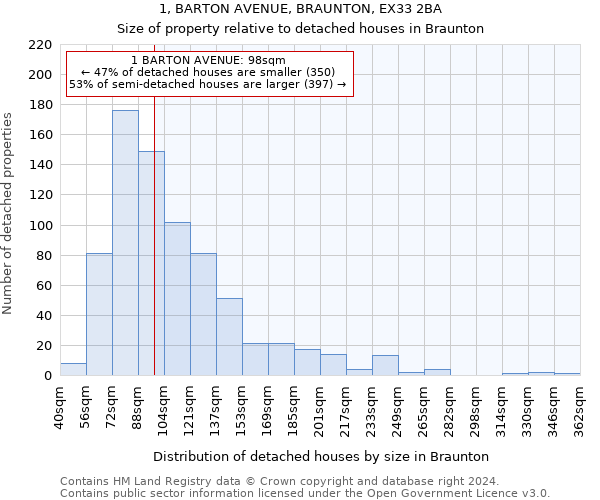 1, BARTON AVENUE, BRAUNTON, EX33 2BA: Size of property relative to detached houses in Braunton