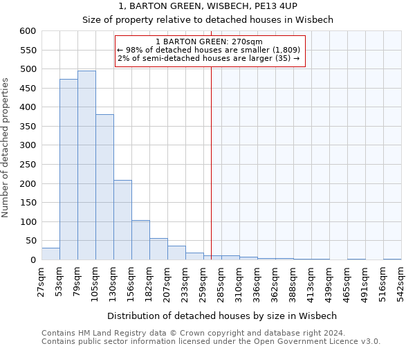 1, BARTON GREEN, WISBECH, PE13 4UP: Size of property relative to detached houses in Wisbech