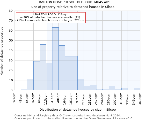 1, BARTON ROAD, SILSOE, BEDFORD, MK45 4DS: Size of property relative to detached houses in Silsoe