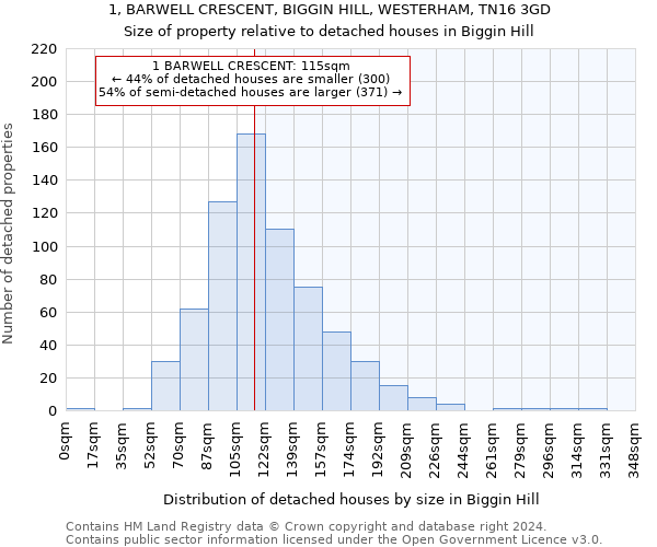 1, BARWELL CRESCENT, BIGGIN HILL, WESTERHAM, TN16 3GD: Size of property relative to detached houses in Biggin Hill