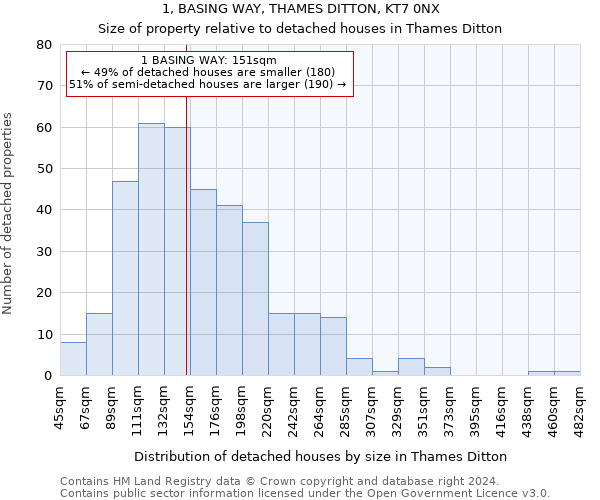 1, BASING WAY, THAMES DITTON, KT7 0NX: Size of property relative to detached houses in Thames Ditton