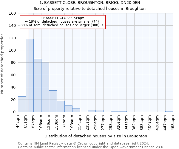 1, BASSETT CLOSE, BROUGHTON, BRIGG, DN20 0EN: Size of property relative to detached houses in Broughton