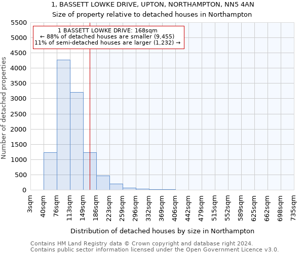1, BASSETT LOWKE DRIVE, UPTON, NORTHAMPTON, NN5 4AN: Size of property relative to detached houses in Northampton