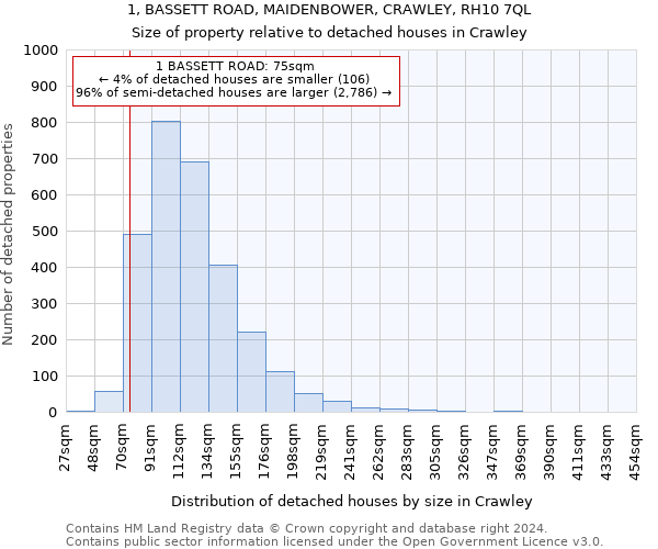 1, BASSETT ROAD, MAIDENBOWER, CRAWLEY, RH10 7QL: Size of property relative to detached houses in Crawley