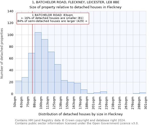 1, BATCHELOR ROAD, FLECKNEY, LEICESTER, LE8 8BE: Size of property relative to detached houses in Fleckney