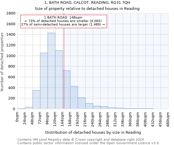 1, BATH ROAD, CALCOT, READING, RG31 7QH: Size of property relative to detached houses in Reading