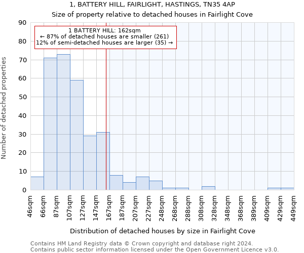 1, BATTERY HILL, FAIRLIGHT, HASTINGS, TN35 4AP: Size of property relative to detached houses in Fairlight Cove