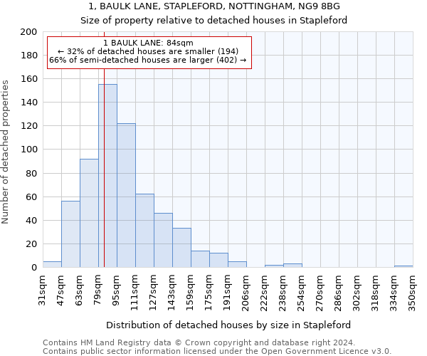 1, BAULK LANE, STAPLEFORD, NOTTINGHAM, NG9 8BG: Size of property relative to detached houses in Stapleford
