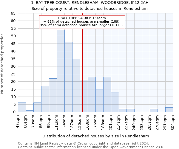 1, BAY TREE COURT, RENDLESHAM, WOODBRIDGE, IP12 2AH: Size of property relative to detached houses in Rendlesham