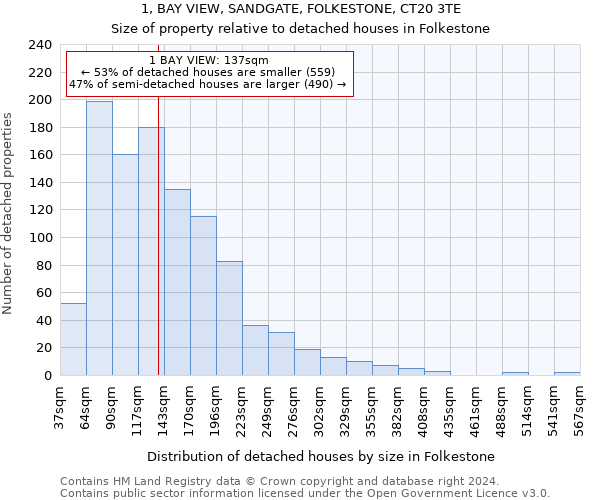 1, BAY VIEW, SANDGATE, FOLKESTONE, CT20 3TE: Size of property relative to detached houses in Folkestone