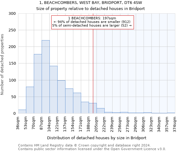 1, BEACHCOMBERS, WEST BAY, BRIDPORT, DT6 4SW: Size of property relative to detached houses in Bridport