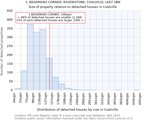 1, BEADMANS CORNER, RAVENSTONE, COALVILLE, LE67 2BN: Size of property relative to detached houses in Coalville