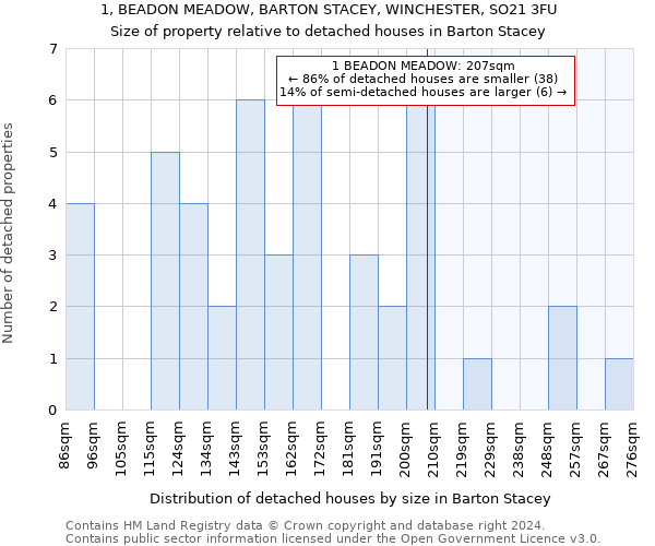 1, BEADON MEADOW, BARTON STACEY, WINCHESTER, SO21 3FU: Size of property relative to detached houses in Barton Stacey