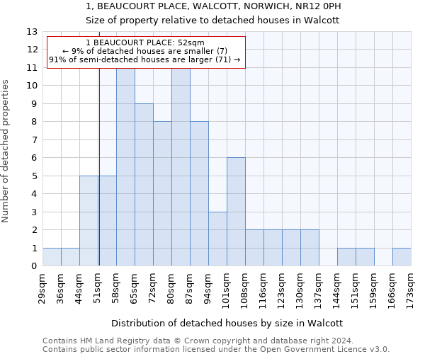 1, BEAUCOURT PLACE, WALCOTT, NORWICH, NR12 0PH: Size of property relative to detached houses in Walcott
