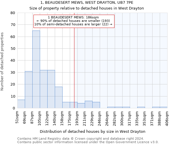 1, BEAUDESERT MEWS, WEST DRAYTON, UB7 7PE: Size of property relative to detached houses in West Drayton