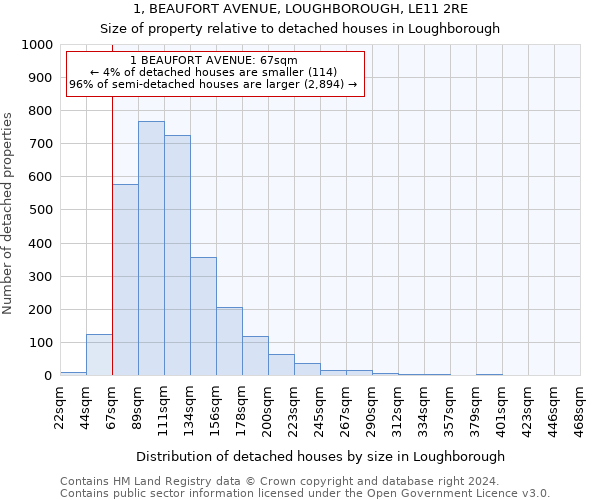 1, BEAUFORT AVENUE, LOUGHBOROUGH, LE11 2RE: Size of property relative to detached houses in Loughborough