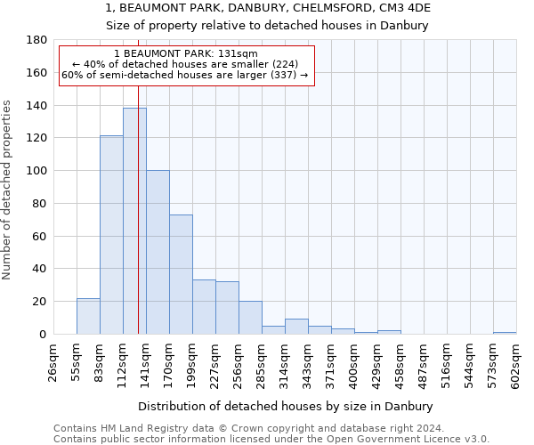 1, BEAUMONT PARK, DANBURY, CHELMSFORD, CM3 4DE: Size of property relative to detached houses in Danbury