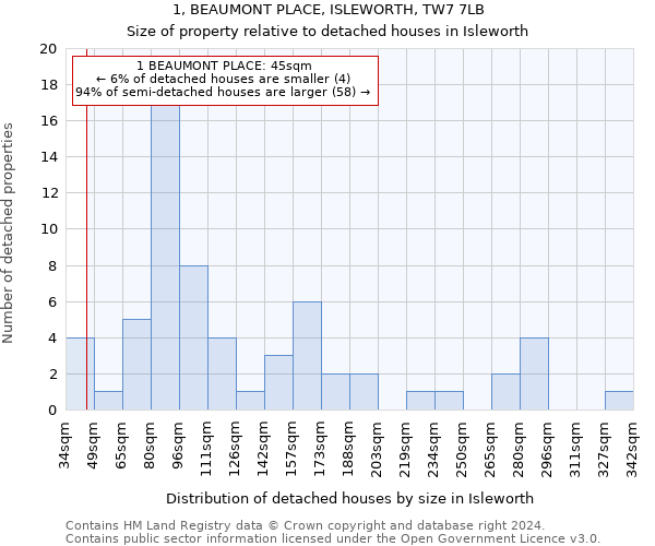 1, BEAUMONT PLACE, ISLEWORTH, TW7 7LB: Size of property relative to detached houses in Isleworth