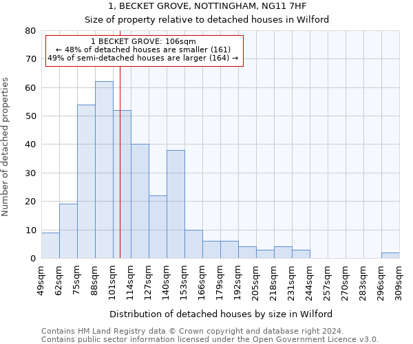 1, BECKET GROVE, NOTTINGHAM, NG11 7HF: Size of property relative to detached houses in Wilford