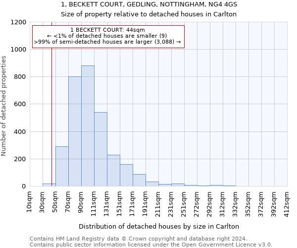 1, BECKETT COURT, GEDLING, NOTTINGHAM, NG4 4GS: Size of property relative to detached houses in Carlton