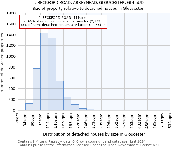 1, BECKFORD ROAD, ABBEYMEAD, GLOUCESTER, GL4 5UD: Size of property relative to detached houses in Gloucester