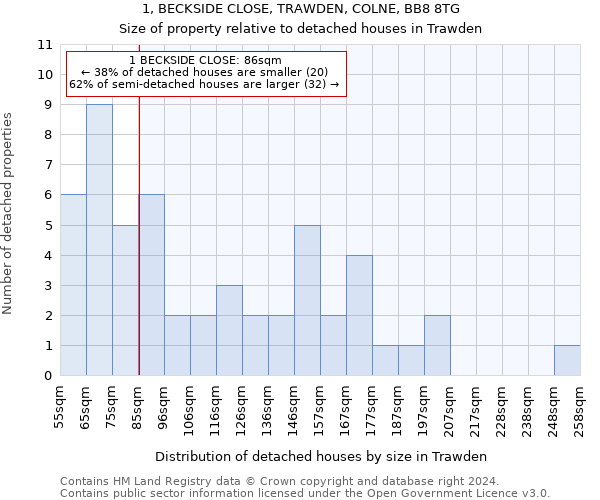 1, BECKSIDE CLOSE, TRAWDEN, COLNE, BB8 8TG: Size of property relative to detached houses in Trawden