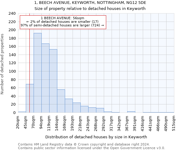 1, BEECH AVENUE, KEYWORTH, NOTTINGHAM, NG12 5DE: Size of property relative to detached houses in Keyworth