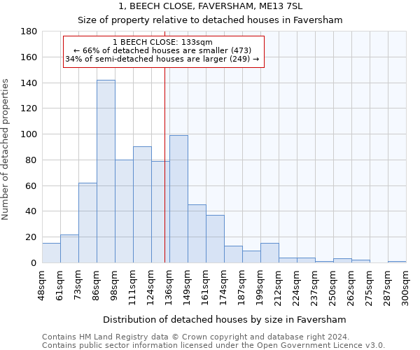 1, BEECH CLOSE, FAVERSHAM, ME13 7SL: Size of property relative to detached houses in Faversham