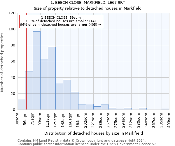 1, BEECH CLOSE, MARKFIELD, LE67 9RT: Size of property relative to detached houses in Markfield