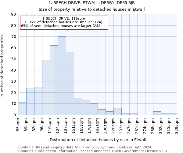 1, BEECH DRIVE, ETWALL, DERBY, DE65 6JR: Size of property relative to detached houses in Etwall