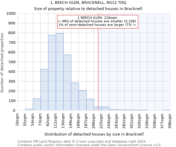 1, BEECH GLEN, BRACKNELL, RG12 7DQ: Size of property relative to detached houses in Bracknell