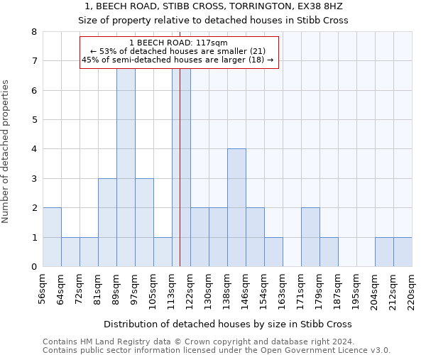 1, BEECH ROAD, STIBB CROSS, TORRINGTON, EX38 8HZ: Size of property relative to detached houses in Stibb Cross