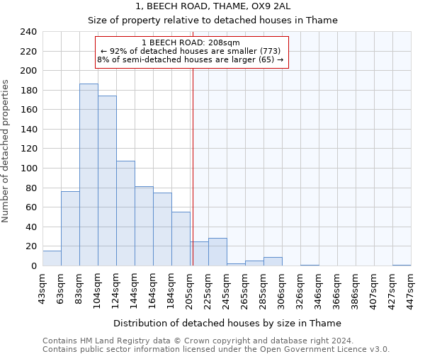 1, BEECH ROAD, THAME, OX9 2AL: Size of property relative to detached houses in Thame
