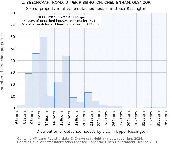 1, BEECHCRAFT ROAD, UPPER RISSINGTON, CHELTENHAM, GL54 2QR: Size of property relative to detached houses in Upper Rissington