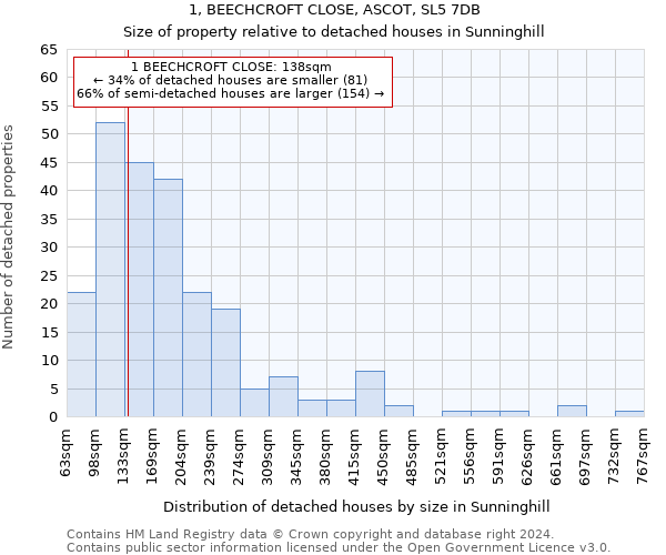 1, BEECHCROFT CLOSE, ASCOT, SL5 7DB: Size of property relative to detached houses in Sunninghill