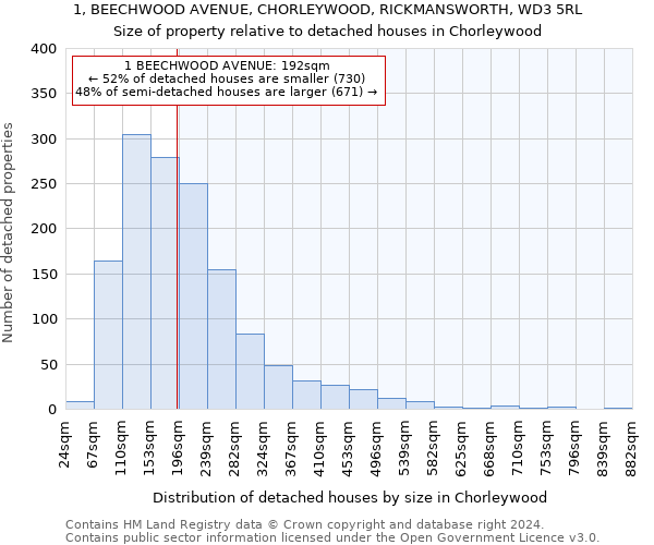 1, BEECHWOOD AVENUE, CHORLEYWOOD, RICKMANSWORTH, WD3 5RL: Size of property relative to detached houses in Chorleywood