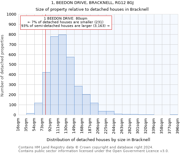 1, BEEDON DRIVE, BRACKNELL, RG12 8GJ: Size of property relative to detached houses in Bracknell