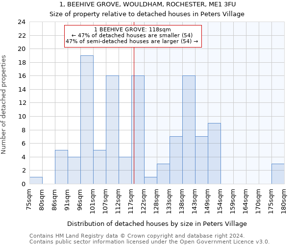1, BEEHIVE GROVE, WOULDHAM, ROCHESTER, ME1 3FU: Size of property relative to detached houses in Peters Village