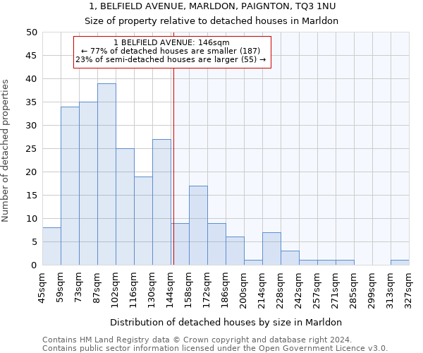 1, BELFIELD AVENUE, MARLDON, PAIGNTON, TQ3 1NU: Size of property relative to detached houses in Marldon