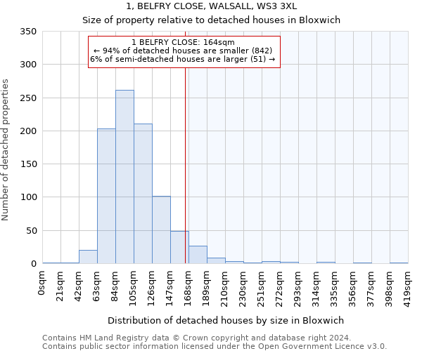 1, BELFRY CLOSE, WALSALL, WS3 3XL: Size of property relative to detached houses in Bloxwich