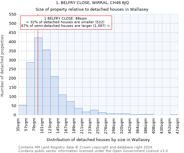 1, BELFRY CLOSE, WIRRAL, CH46 6JQ: Size of property relative to detached houses in Wallasey