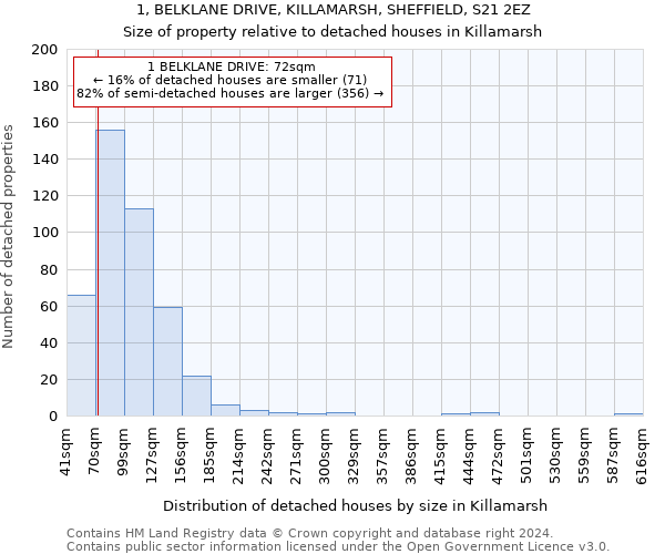 1, BELKLANE DRIVE, KILLAMARSH, SHEFFIELD, S21 2EZ: Size of property relative to detached houses in Killamarsh