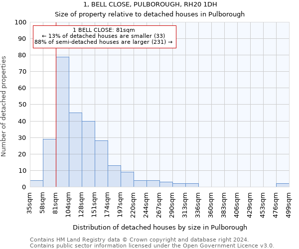 1, BELL CLOSE, PULBOROUGH, RH20 1DH: Size of property relative to detached houses in Pulborough