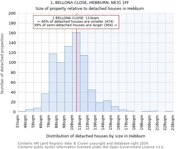 1, BELLONA CLOSE, HEBBURN, NE31 1FF: Size of property relative to detached houses in Hebburn