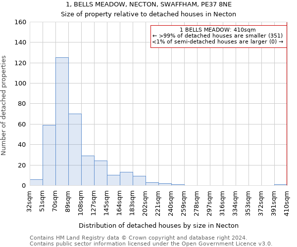 1, BELLS MEADOW, NECTON, SWAFFHAM, PE37 8NE: Size of property relative to detached houses in Necton