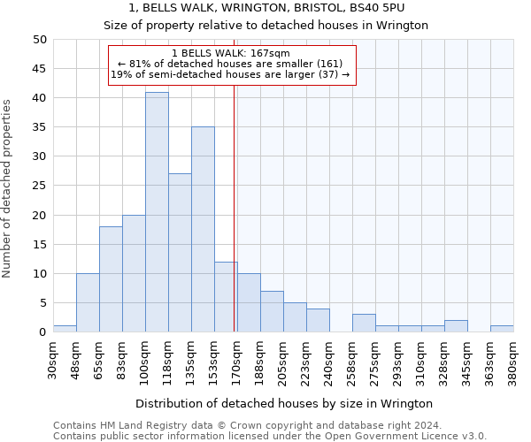 1, BELLS WALK, WRINGTON, BRISTOL, BS40 5PU: Size of property relative to detached houses in Wrington