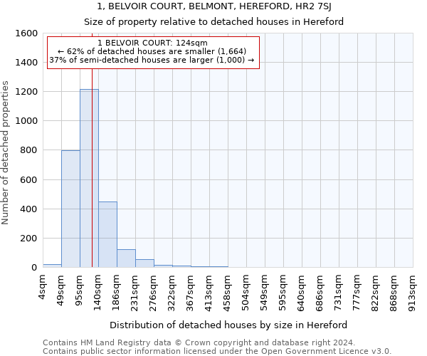 1, BELVOIR COURT, BELMONT, HEREFORD, HR2 7SJ: Size of property relative to detached houses in Hereford