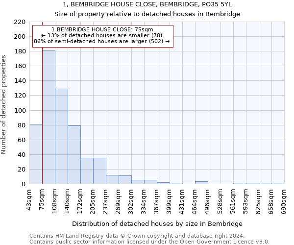 1, BEMBRIDGE HOUSE CLOSE, BEMBRIDGE, PO35 5YL: Size of property relative to detached houses in Bembridge